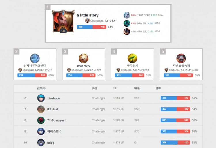 斯通也强调 斯通也强调